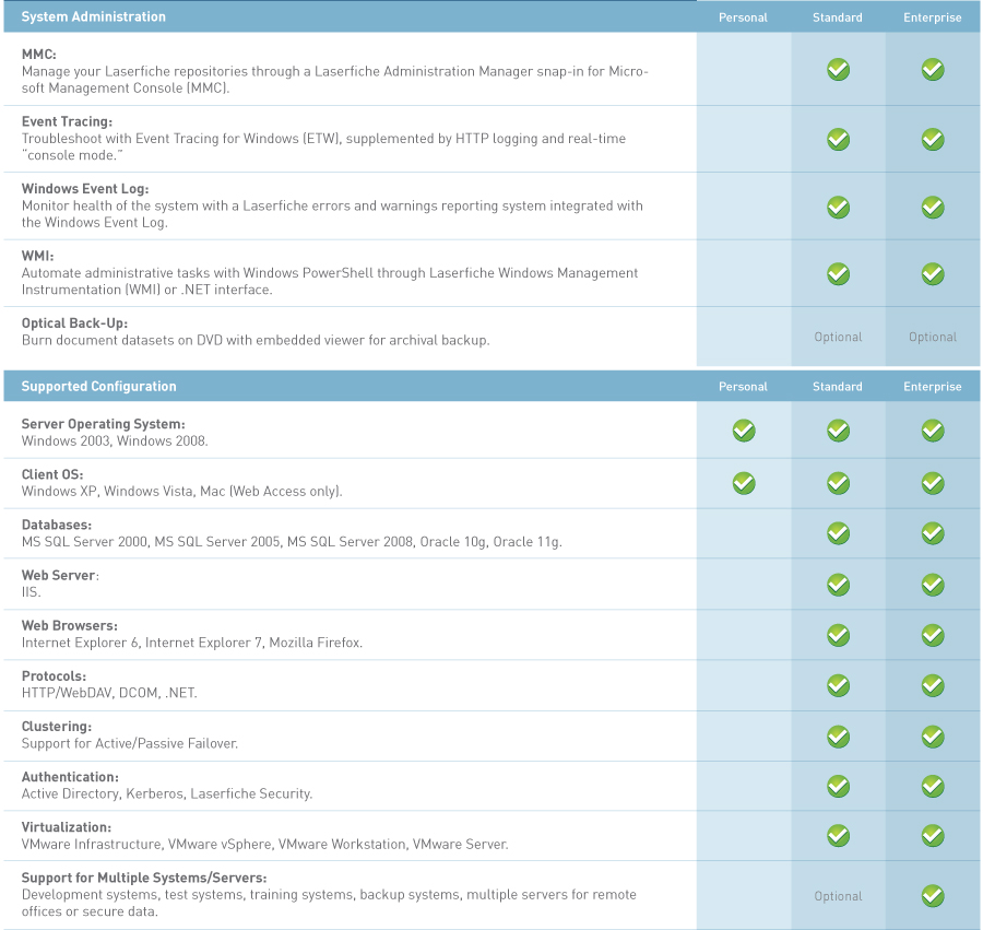 Administration and Configuration Features 2